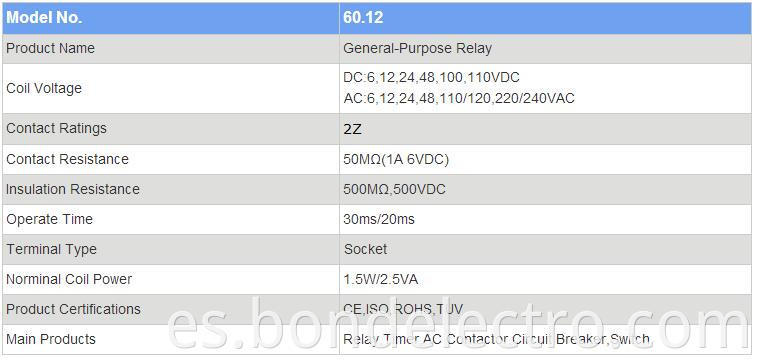 60.12 parameter